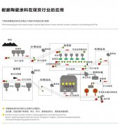 煤炭行業(yè)應(yīng)用