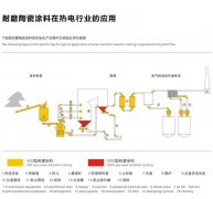 火電行業(yè)應(yīng)用