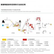 鋼鐵行業(yè)應(yīng)用
